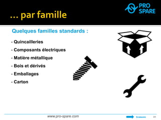www.pro-spare.com 
20 
- Quincailleries 
- Composants électriques 
- Matière métallique 
- Bois et dérivés 
- Emballages 
- Carton 
Quelques familles standards : 
SOMMAIRE  