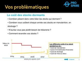 www.pro-spare.com 
3 
Le coût des stocks dormants 
• Combien pèsent dans votre bilan les stocks qui dorment ? 
• Combien vous coûtent chaque année ces stocks en manutention, en stockage ? 
• N’auriez vous pas plutôt besoin de trésorerie ? 
• Comment revendre vos stocks ? 
SOMMAIRE 
Valeur du stock 
2014 
2015 
2016 
2017 
Les différents coûts d’un stock pendant sa vie : 
• Coût de manutention 
• Coût d’immobilisation financière 
• Coût de stockage 
• Coût de mise au rebut  