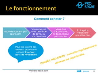 Inscrivez-vous sur pro-spare. 
com 
Comment acheter ? 
Vous envoyez 
votre demande 
de devis, ou 
vos questions 
Vous êtes 
d’accord avec 
le devis, réglez 
par virement 
A réception, 
validez sur 
pro-spare.com 
www.pro-spare.com 12 
SOMMAIRE 
Pour être informé des 
nouveaux produits mis 
en ligne: Inscrivez-vous 
à la Newsletter ! 
 