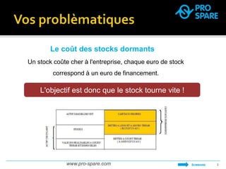 Le coût des stocks dormants 
Un stock coûte cher à l'entreprise, chaque euro de stock 
correspond à un euro de financement. 
www.pro-spare.com 2 
SOMMAIRE 
L'objectif est donc que le stock tourne vite ! 
 