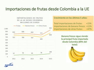 Presentation procolombia ue noviembre 2017
