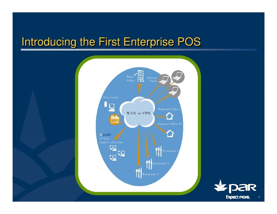 Sample Product Overview Presentation