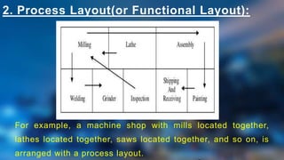 Presentation production 3.pptx