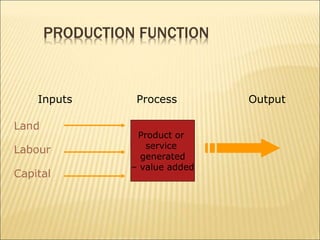 presentation_productionfunction_1500375691_266921.pptx