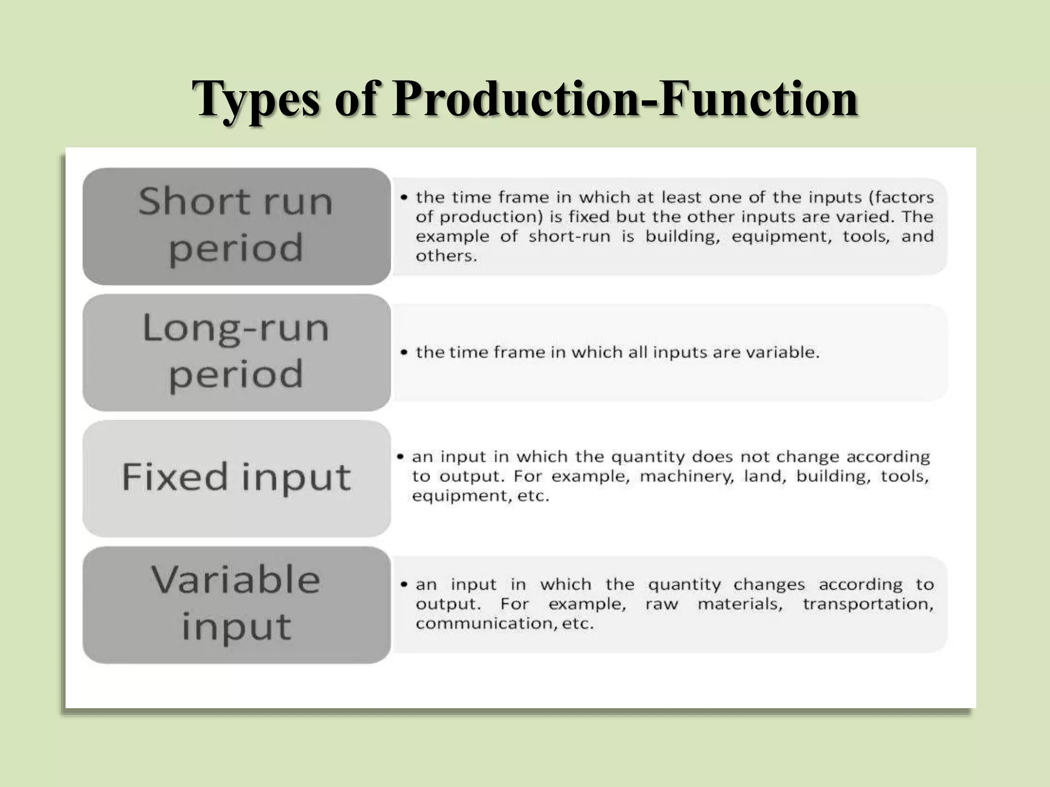 Types of Production-Function
 