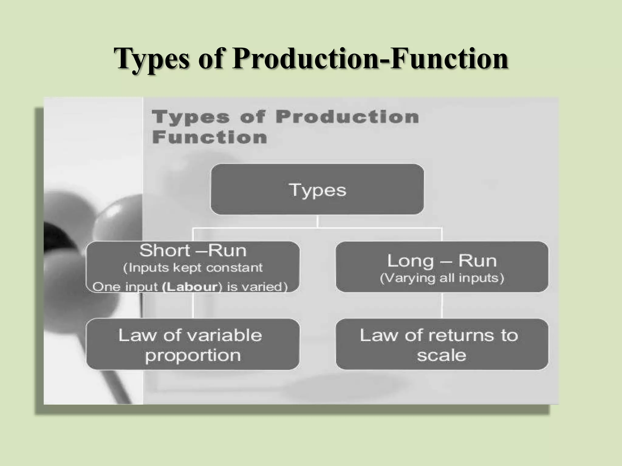 Types of Production-Function
 
