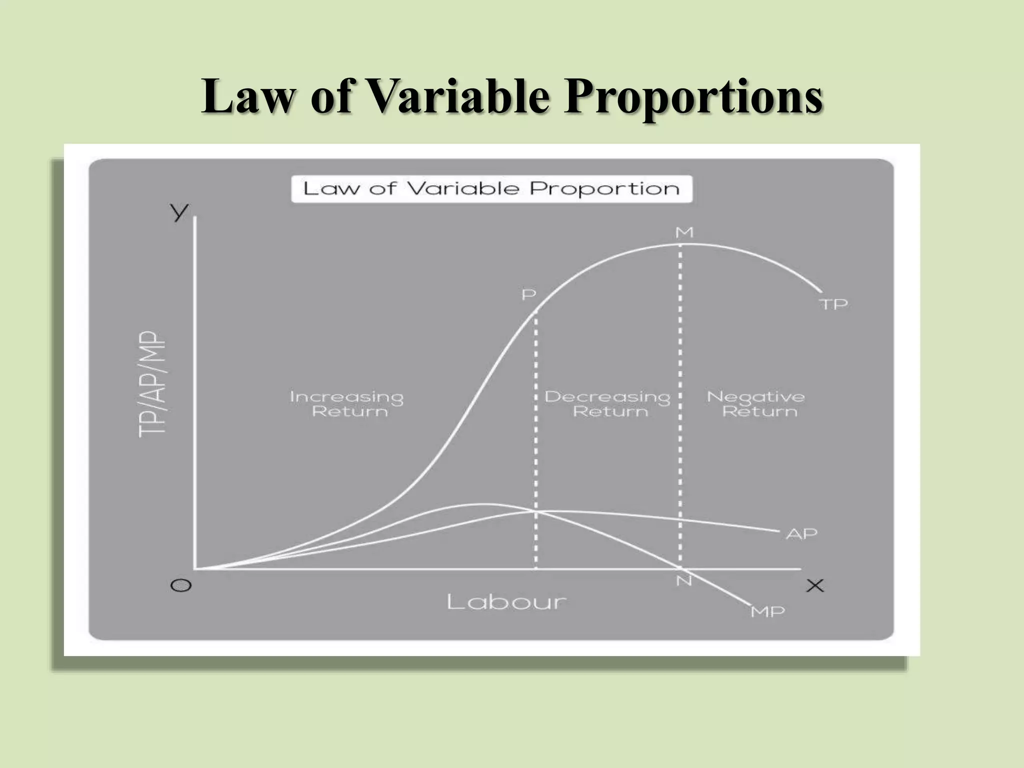 Law of Variable Proportions
 