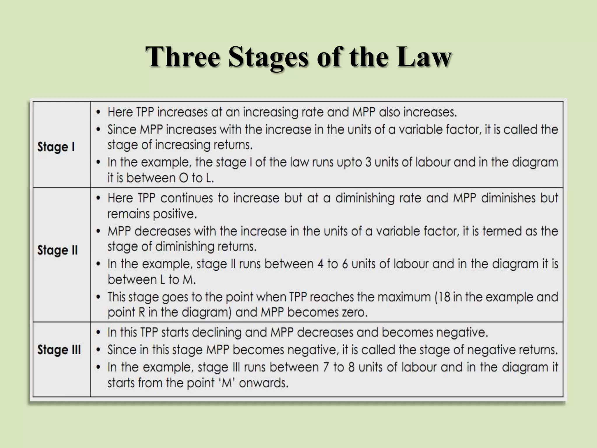 Three Stages of the Law
 