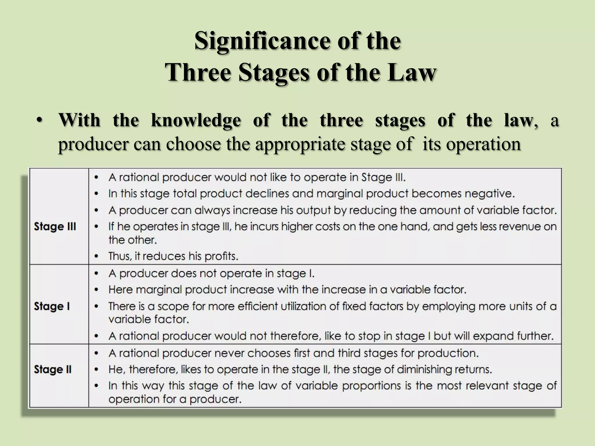 Significance of the
Three Stages of the Law
• With the knowledge of the three stages of the law, a
producer can choose the appropriate stage of its operation
 