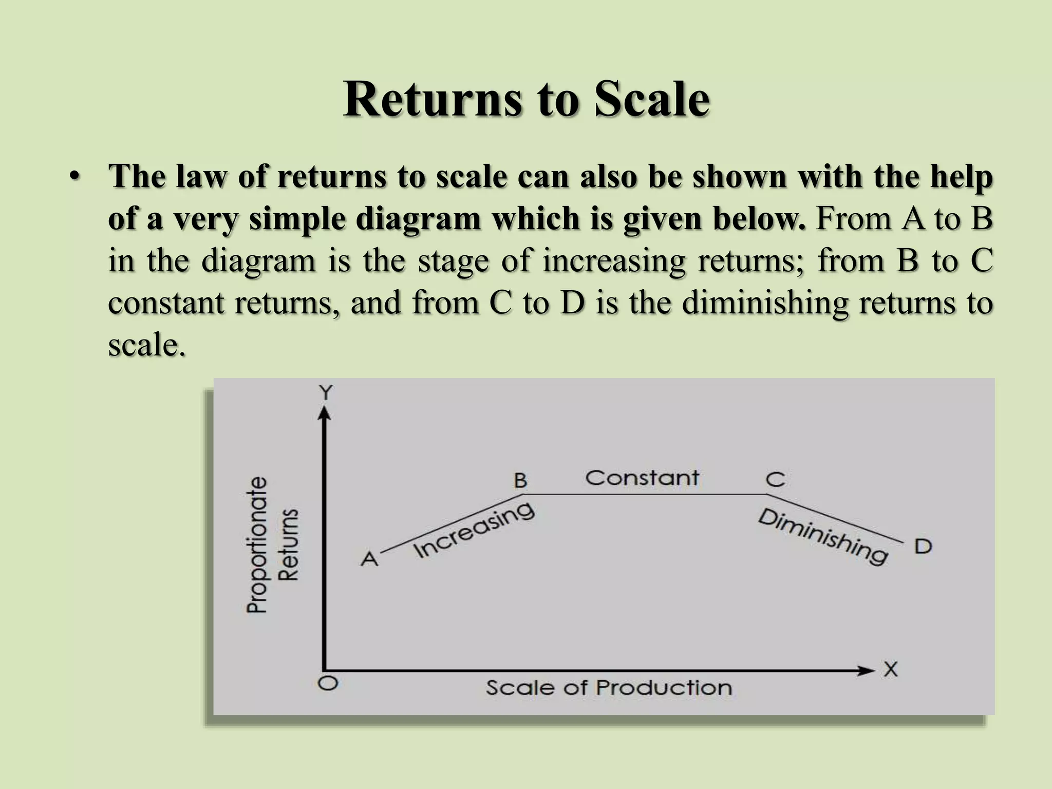 Returns to Scale
• The law of returns to scale can also be shown with the help
of a very simple diagram which is given below. From A to B
in the diagram is the stage of increasing returns; from B to C
constant returns, and from C to D is the diminishing returns to
scale.
 