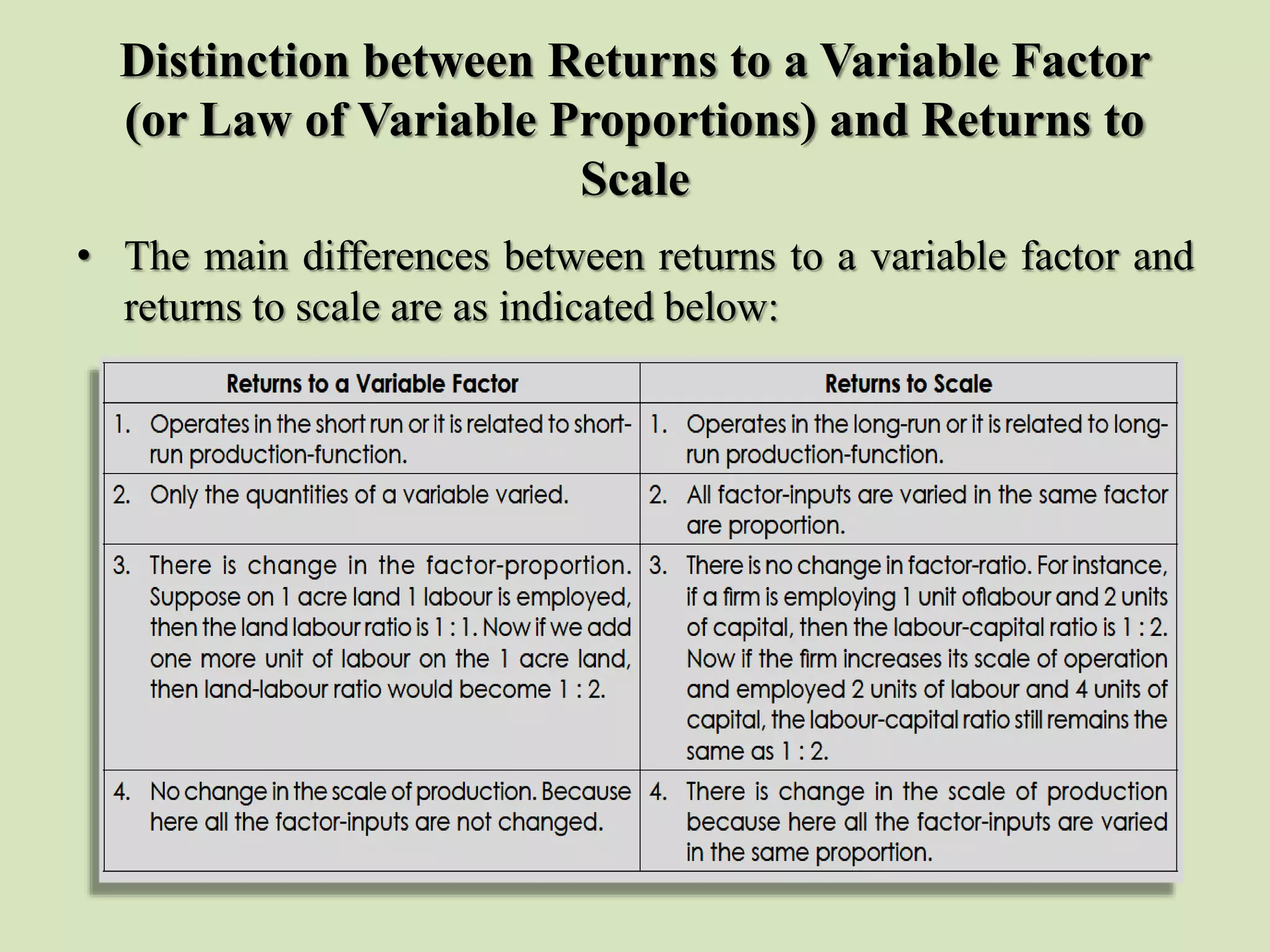 Distinction between Returns to a Variable Factor
(or Law of Variable Proportions) and Returns to
Scale
• The main differences between returns to a variable factor and
returns to scale are as indicated below:
 