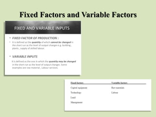 Fixed Factors and Variable Factors
 