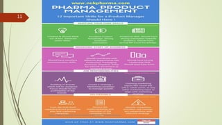 Abdul Qadeer Qureshi Senior Product Manager Horizon Pharma
11
 