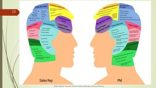 Abdul Qadeer Qureshi Senior Product Manager Horizon Pharma
13
 