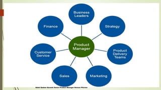 Abdul Qadeer Qureshi Senior Product Manager Horizon Pharma
3
 