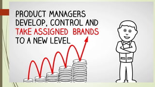 Abdul Qadeer Qureshi Senior Product Manager Horizon Pharma
7
 