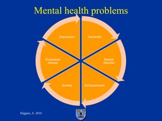 Ageing & Mental Health : Beyond Dementia - Depression | PDF
