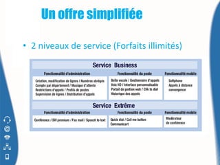 Un offre simplifiée

• 2 niveaux de service (Forfaits illimités)
 