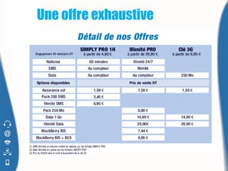Une offre exhaustive
 