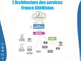 L’Architecture des services
     France CitéVision
 