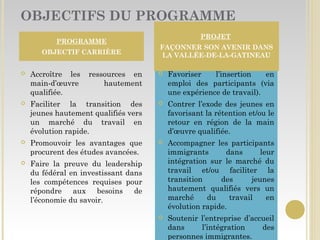 OBJECTIFS DU PROGRAMME
 Accroître les ressources en
main-d’œuvre hautement
qualifiée.
 Faciliter la transition des
jeunes hautement qualifiés vers
un marché du travail en
évolution rapide.
 Promouvoir les avantages que
procurent des études avancées.
 Faire la preuve du leadership
du fédéral en investissant dans
les compétences requises pour
répondre aux besoins de
l’économie du savoir.
 Favoriser l’insertion en
emploi des participants (via
une expérience de travail).
 Contrer l’exode des jeunes en
favorisant la rétention et/ou le
retour en région de la main
d’œuvre qualifiée.
 Accompagner les participants
immigrants dans leur
intégration sur le marché du
travail et/ou faciliter la
transition des jeunes
hautement qualifiés vers un
marché du travail en
évolution rapide.
 Soutenir l’entreprise d’accueil
dans l’intégration des
personnes immigrantes.
PROGRAMME
OBJECTIF CARRIÈRE
PROJET
FAÇONNER SON AVENIR DANS
LA VALLÉE-DE-LA-GATINEAU
 
