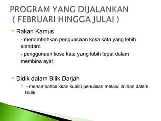    Rakan Kamus
    ◦ - menambahkan penguasaan kosa kata yang lebih
      standard
    ◦ - penggunaan kosa kata yang lebih tepat dalam
      membina ayat


   Didik dalam Bilik Darjah
      - menambahbaikkan kualiti penulisan melalui latihan dalam
       Didik
 