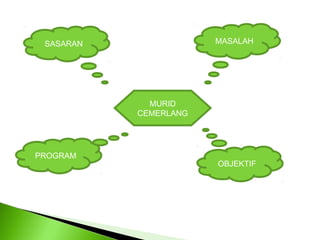 SASARAN               MASALAH




             MURID
           CEMERLANG




PROGRAM
                       OBJEKTIF
 