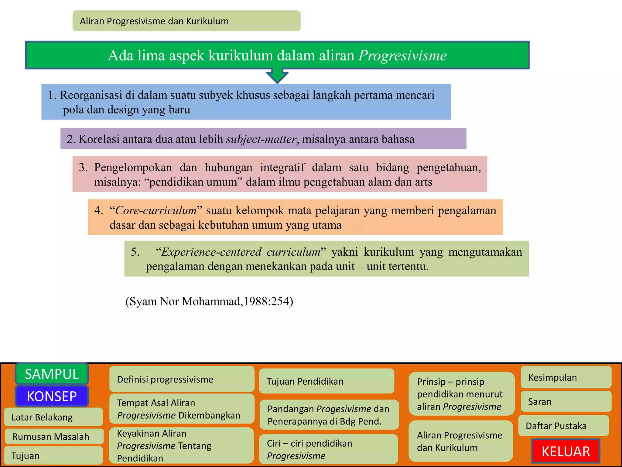 1. Reorganisasi di dalam suatu subyek khusus sebagai langkah pertama mencari 
pola dan design yang baru 
2. Korelasi antara dua atau lebih subject-matter, misalnya antara bahasa 
Latar Belakang 
Rumusan Masalah 
Tujuan 
Definisi progressivisme 
Tempat Asal Aliran 
Progresivisme Dikembangkan 
Keyakinan Aliran 
Progresivisme Tentang 
Pendidikan 
Tujuan Pendidikan 
Pandangan Progesivisme dan 
Penerapannya di Bdg Pend. 
Ciri – ciri pendidikan 
Progresivisme 
Prinsip – prinsip 
pendidikan menurut 
aliran Progresivisme 
Aliran Progresivisme 
dan Kurikulum 
Kesimpulan 
Saran 
Daftar Pustaka 
KELUAR 
SAMPUL 
KONSEP 
Aliran Progresivisme dan Kurikulum 
Ada lima aspek kurikulum dalam aliran Progresivisme 
3. Pengelompokan dan hubungan integratif dalam satu bidang pengetahuan, 
misalnya: “pendidikan umum” dalam ilmu pengetahuan alam dan arts 
4. “Core-curriculum” suatu kelompok mata pelajaran yang memberi pengalaman 
dasar dan sebagai kebutuhan umum yang utama 
5. “Experience-centered curriculum” yakni kurikulum yang mengutamakan 
pengalaman dengan menekankan pada unit – unit tertentu. 
(Syam Nor Mohammad,1988:254) 
 