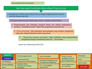 1. Reorganisasi di dalam suatu subyek khusus sebagai langkah pertama mencari 
pola dan design yang baru 
2. Korelasi antara dua atau lebih subject-matter, misalnya antara bahasa 
Latar Belakang 
Rumusan Masalah 
Tujuan 
Definisi progressivisme 
Tempat Asal Aliran 
Progresivisme Dikembangkan 
Keyakinan Aliran 
Progresivisme Tentang 
Pendidikan 
Tujuan Pendidikan 
Pandangan Progesivisme dan 
Penerapannya di Bdg Pend. 
Ciri – ciri pendidikan 
Progresivisme 
Prinsip – prinsip 
pendidikan menurut 
aliran Progresivisme 
Aliran Progresivisme 
dan Kurikulum 
Kesimpulan 
Saran 
Daftar Pustaka 
KELUAR 
SAMPUL 
KONSEP 
Aliran Progresivisme dan Kurikulum 
Ada lima aspek kurikulum dalam aliran Progresivisme 
3. Pengelompokan dan hubungan integratif dalam satu bidang pengetahuan, 
misalnya: “pendidikan umum” dalam ilmu pengetahuan alam dan arts 
4. “Core-curriculum” suatu kelompok mata pelajaran yang memberi pengalaman 
dasar dan sebagai kebutuhan umum yang utama 
5. “Experience-centered curriculum” yakni kurikulum yang mengutamakan 
pengalaman dengan menekankan pada unit – unit tertentu. 
(Syam Nor Mohammad,1988:254) 
 