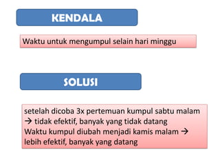 KENDALA

Waktu untuk mengumpul selain hari minggu



          SOLUSI

setelah dicoba 3x pertemuan kumpul sabtu malam
 tidak efektif, banyak yang tidak datang
Waktu kumpul diubah menjadi kamis malam 
lebih efektif, banyak yang datang
 