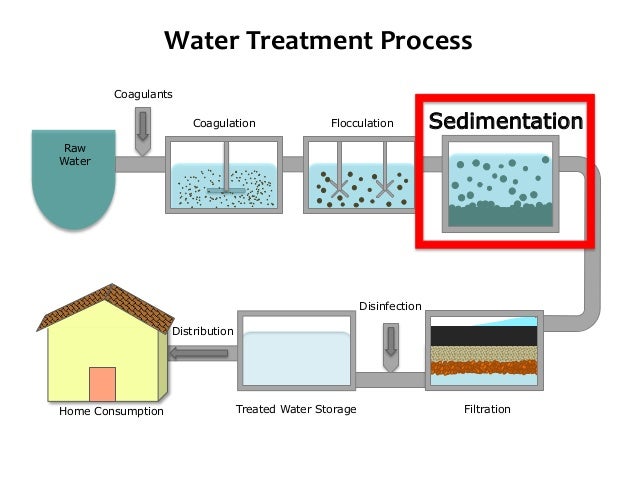 Coagulation Flocculation And Clarification Of Drinking Water Coagulation Flocculation And Clarification Of Drinking Water
