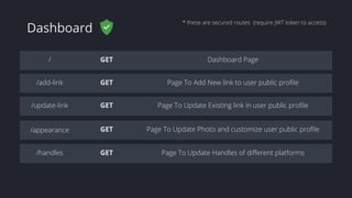 / GET Dashboard Page
/add-link GET Page To Add New link to user public profile
/update-link GET Page To Update Existing link in user public profile
GET Page To Update Photo and customize user public profile
/handles GET Page To Update Handles of different platforms
Dashboard
* these are secured routes (require JWT token to access)
/appearance
 