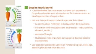 • C’est l’ensemble des substances nutritives qui apportent à
l’organisme les éléments nécessaires au fonctionnement et au
développement de chaque cellule.
• Les besoins nutritionnels doivent répondre à 4 critères :
⚬ La construction, l’entretien et la réparation de l’organisme.
⚬ Protection contre les agressions externes (ex : radicaux libres,
chaleurs, froids…)
⚬ Apports d’énergie
⚬ Hydratation (très important par rapport à d’autres besoins
nutritionnels)
• Les besoins nutritionnels varient en fonction du poids, sexe, âge,
activités physique et l’état de santé.
Besoin nutritionnel
 