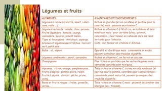 Légumes et fruits
 
