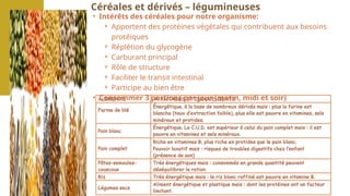 • Intérêts des céréales pour notre organisme:
⚬ Apportent des protéines végétales qui contribuent aux besoins
protéiques
⚬ Réplétion du glycogène
⚬ Carburant principal
⚬ Rôle de structure
⚬ Faciliter le transit intestinal
⚬ Participe au bien être
• Consommer 3 portions par jour (matin, midi et soir)
Céréales et dérivés – légumineuses
 