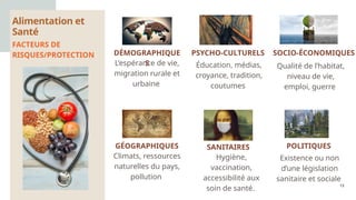 13
L’espérance de vie,
migration rurale et
urbaine
DÉMOGRAPHIQUE
S Qualité de l’habitat,
niveau de vie,
emploi, guerre
SOCIO-ÉCONOMIQUES
Éducation, médias,
croyance, tradition,
coutumes
PSYCHO-CULTURELS
Existence ou non
d’une législation
sanitaire et sociale
POLITIQUES
Hygiène,
vaccination,
accessibilité aux
soin de santé.
SANITAIRES
Climats, ressources
naturelles du pays,
pollution
Alimentation et
Santé
FACTEURS DE
RISQUES/PROTECTION
GÉOGRAPHIQUES
 
