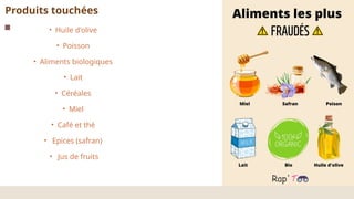 Produits touchées
• Huile d'olive
• Poisson
• Aliments biologiques
• Lait
• Céréales
• Miel
• Café et thé
• Epices (safran)
• Jus de fruits
 
