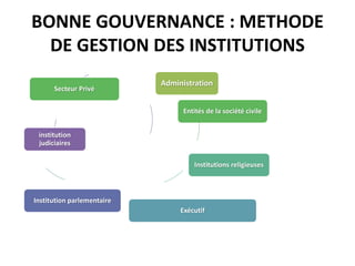 BONNE GOUVERNANCE : METHODE
DE GESTION DES INSTITUTIONS
Administration
Entités de la société civile
Institutions religieuses
Exécutif
Institution parlementaire
institution
judiciaires
Secteur Privé
 