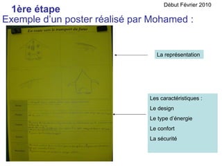 Exemple d’un poster réalisé par Mohamed : La représentation Les caractéristiques : Le design Le type d’énergie Le confort La sécurité 1ère étape Début Février 2010 