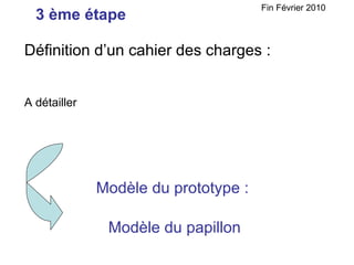 Modèle du prototype :  Modèle du papillon 3 ème étape Fin Février 2010 Définition d’un cahier des charges : A détailler 