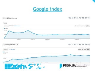 Google index
 