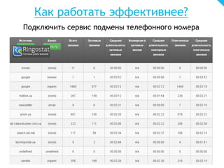 Как работать эффективнее?
Подключить сервис подмены телефонного номера
 