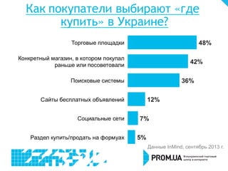 Данные InMind, сентябрь 2013 г.
Как покупатели выбирают «где
купить» в Украине?
 