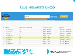 Еще немного цифр
 