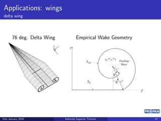 PROPAN - Propeller Panel Code | PDF