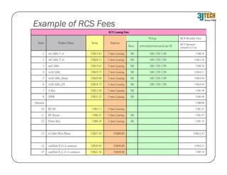 91.7$SU                                                                                 0 0. 9 3 $ S U         6 5. 1 2 $ S U   ) s ar e m a c 2 ~ 1( L _II k si D m a c   51
13.01$SU                                                                                0 0. 9 4 $ S U         4 9. 0 3 $ S U      ) s ar e m a c 4 ~ 3( II k si D m a c   41
7 4. 2 1 $ S U                                                                          0 0. 9 8 $ S U         0 5. 7 3 $ S U              e n o h P A D P ti M A C e      31
35.1$SU                                                                      M3         g ni s a e L n o m 3   8 3. 9 $ S U                             xo B re woP        21
35.1$SU                                                                      M3         g ni s a e L n o m 3   5 2. 6 $ S U                              rosne S F R       11
35.1$SU                                                                                 g ni s a e L n o m 3   3 1. 3 $ S U                                   O/I F R      01
00.0$SU                                                                                                                                                                    l a n oit p O
90.3$SU                                                                      M3         g ni s a e L n o m 3   5 2. 1 3 $ S U                                   R WD       8
65.1$SU                                                                      M3         g ni s a e L n o m 3   0 5. 2 1 $ S U                                 xo B G       7
49.01$SU                              051 / 051 / 001                        M3         g ni s a e L n o m 3   5 7. 8 1 $ S U                     S C _ti M A Cifi w       6
49.01$SU                              051 / 051 / 001                        M3         g ni s a e L n o m 3   0 0. 5 2 $ S U                 e m o D _ti M A Cifi w       5
13.01$SU                              051 / 051 / 001                        M3         g ni s a e L n o m 3   5 7. 8 1 $ S U                           ti M A Cifi w      4
83.9$SU                               051 / 051 / 001                        M3         g ni s a e L n o m 3   3 6. 5 1 $ S U                             ti M A Ct e n    3
82.31$SU                              051 / 051 / 001                        M3         g ni s a e L n o m 3   3 1. 8 2 $ S U                      4 x T ti M A C e v      2
82.8$SU                               05 1 / 0 5 1 / 0 0 1                   M3         g ni s a e L n o m 3   3 6. 5 1 $ S U                      1 x T ti M A C e v      1
         tsoC )s rellatsnI(
                 ’
                               M r e p l ai x a o c/r e w o p/ kr o wt e n   ci s a B
          ’srotarepO SCR                                                                      sti s o p e D        p ut e S            e m a N t c u d or P                s m etI
   s e e F yl ht n o M S C R                        g niri W
                                                                                    seeF gnisaeL SCR
                                                                                                    Example of RCS Fees
 
