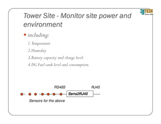 Tower Site - Monitor site power and
environment
 including:
 1.Temperature
 2.Humidity
 3.Battery capacity and charge level.
 4.DG Fuel tank level and consumption.



                RS485                    RJ45
                         Sens2RJ45
 Sensors for the above
 