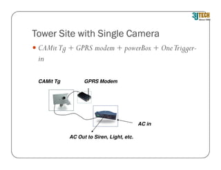 Tower Site with Single Camera
 CAMit Tg + GPRS modem + powerBox + One Trigger-
 in

 CAMit Tg         GPRS Modem




                                           AC in

            AC Out to Siren, Light, etc.
 