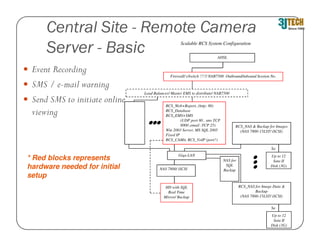 Central Site - Remote Camera
     Server - Basic                                Scalable RCS System Configuration

                                                                        ADSL


 Event Recording
                                             Firewall/ eSwitch ???/ NAB7500 Outbound/inbound Session No.

 SMS / e-mail warning
                               Load Balancer/ Master EMS to distribute/ NAB7500
 Send SMS to initiate online               RCS_Web+Report, (http: 80)
 viewing                                   RCS_Database
                                           RCS_EMS+SMS
                                                    (UDP port 80 , sms TCP
                                 ●●●
                                 ●●●                8000 ,email :TCP 25)           RCS_NAS & Backup for Images
                                           Win 2003 Server, MS SQL 2005              (NAS 7800-15LST/ iSCSI)
                                           Fixed IP
                                           RCS_CAMit, RCS_VoIP (port?)

                                                                                                       Sa
                                                  Giga LAN                                             ta
                                                                                                       Up to 12
* Red blocks represents                                                      NAS for
                                                                                              ●
                                                                                              ●         Sata II
hardware needed for initial            NAS 7800/ iSCSI
                                                                              SQL
                                                                             Backup
                                                                                              ●        Disk (3G)

setup
                                           HD with SQL                                 RCS_NAS for Image Data &
                                            Real Time                                           Backup
                                          Mirror/ Backup                                (NAS 7800-15LST/ iSCSI)

                                                                                                       Sa
                                                                                                       ta
                                                                                                        Up to 12
                                                                                                         Sata II
                                                                                                       Disk (3G)
 