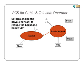 RCS for Cable & Telecom Operator
Set RCS inside the
                                          Client
private network to
reduce the backbone
bandwidth
                        Private Network

             Internet
                                           Client


                             RCS
    Client
 